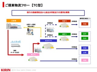 東北エリア共同配送のご提案：キリングループロジスティクス株式会社 | PPT