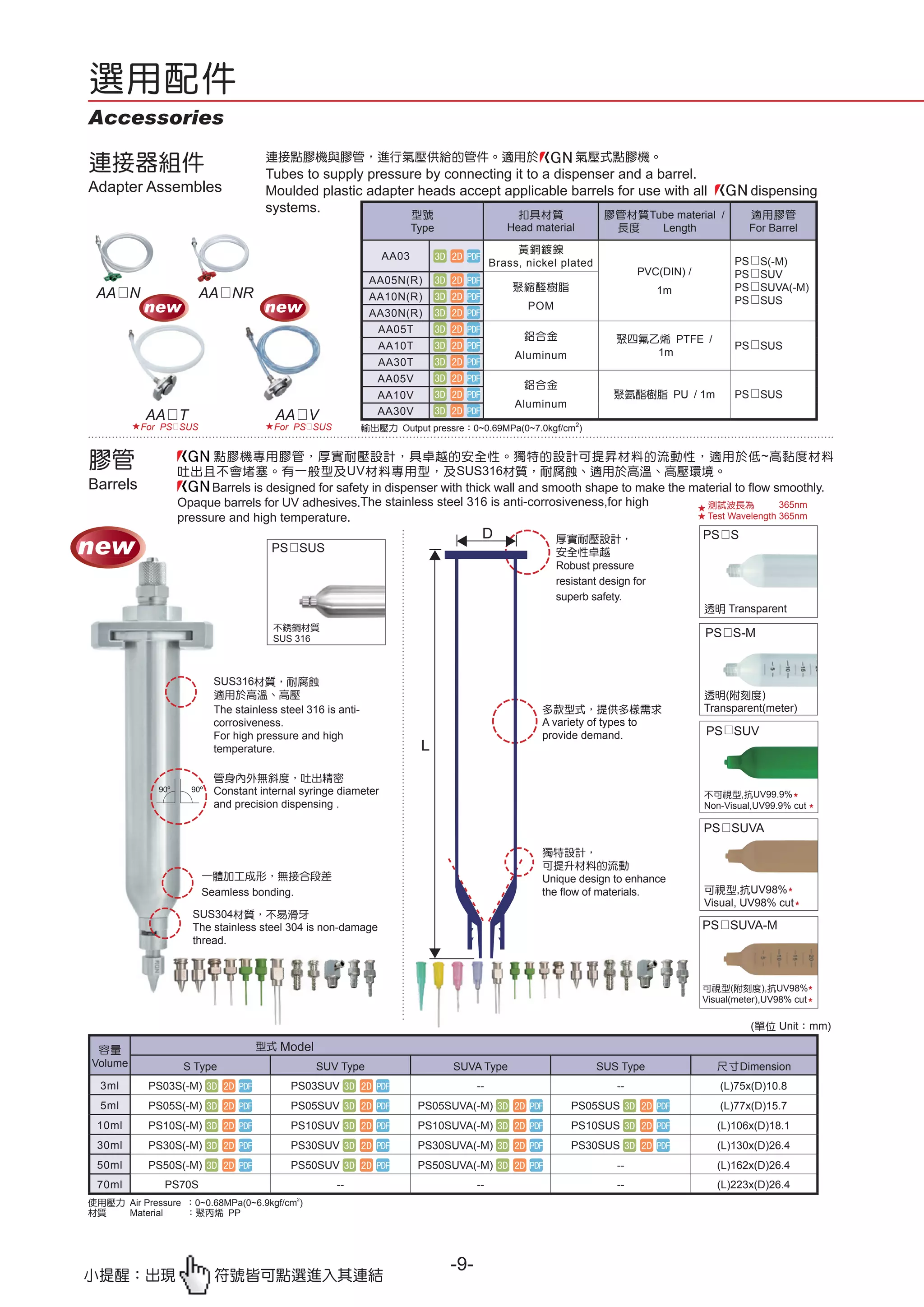 Catalogue Of The Kgn Dispensers From Dynaseiki Viet Nam PDF