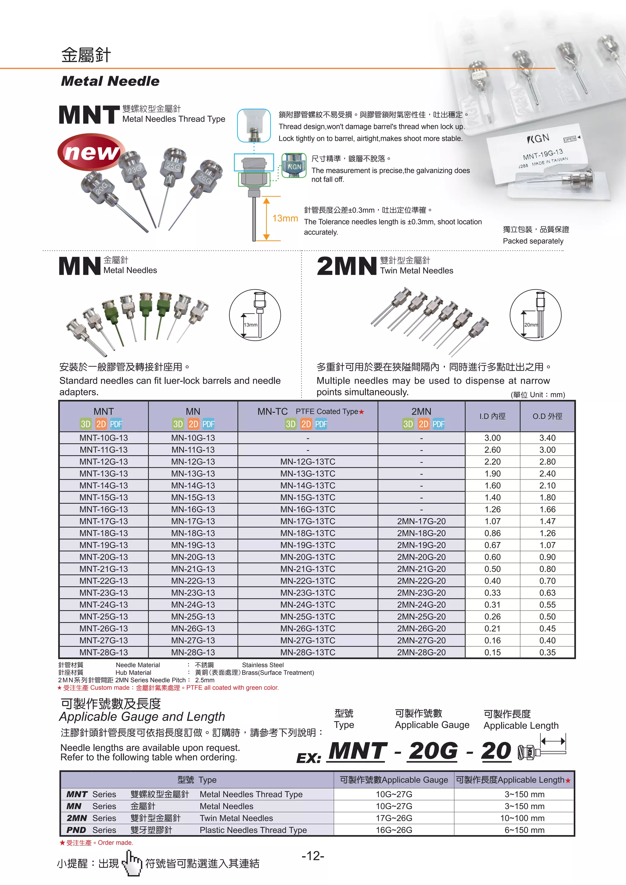 Catalogue Of The Kgn Dispensers From Dynaseiki Viet Nam PDF