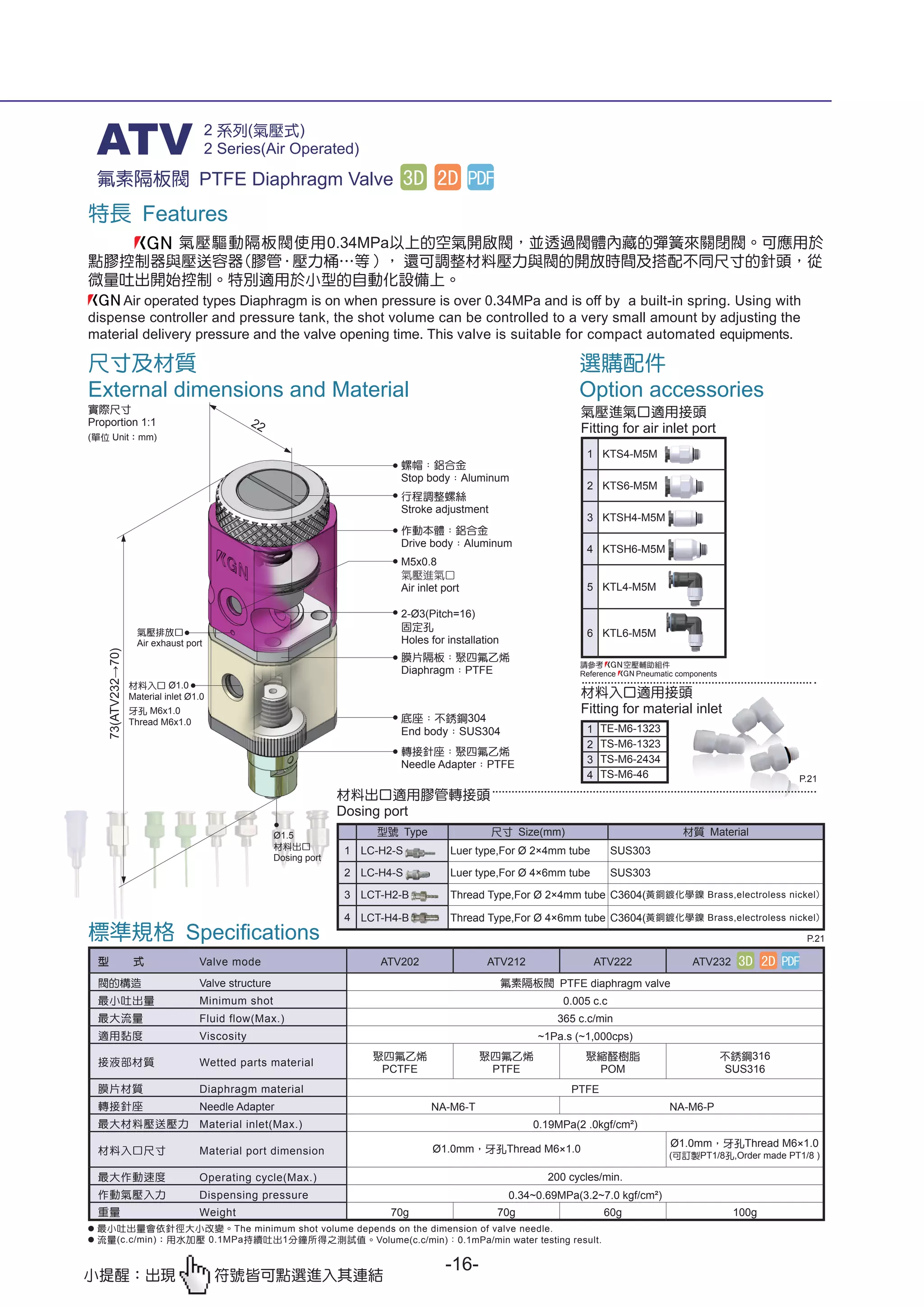 Catalogue Of The Kgn Dispensers From Dynaseiki Viet Nam PDF