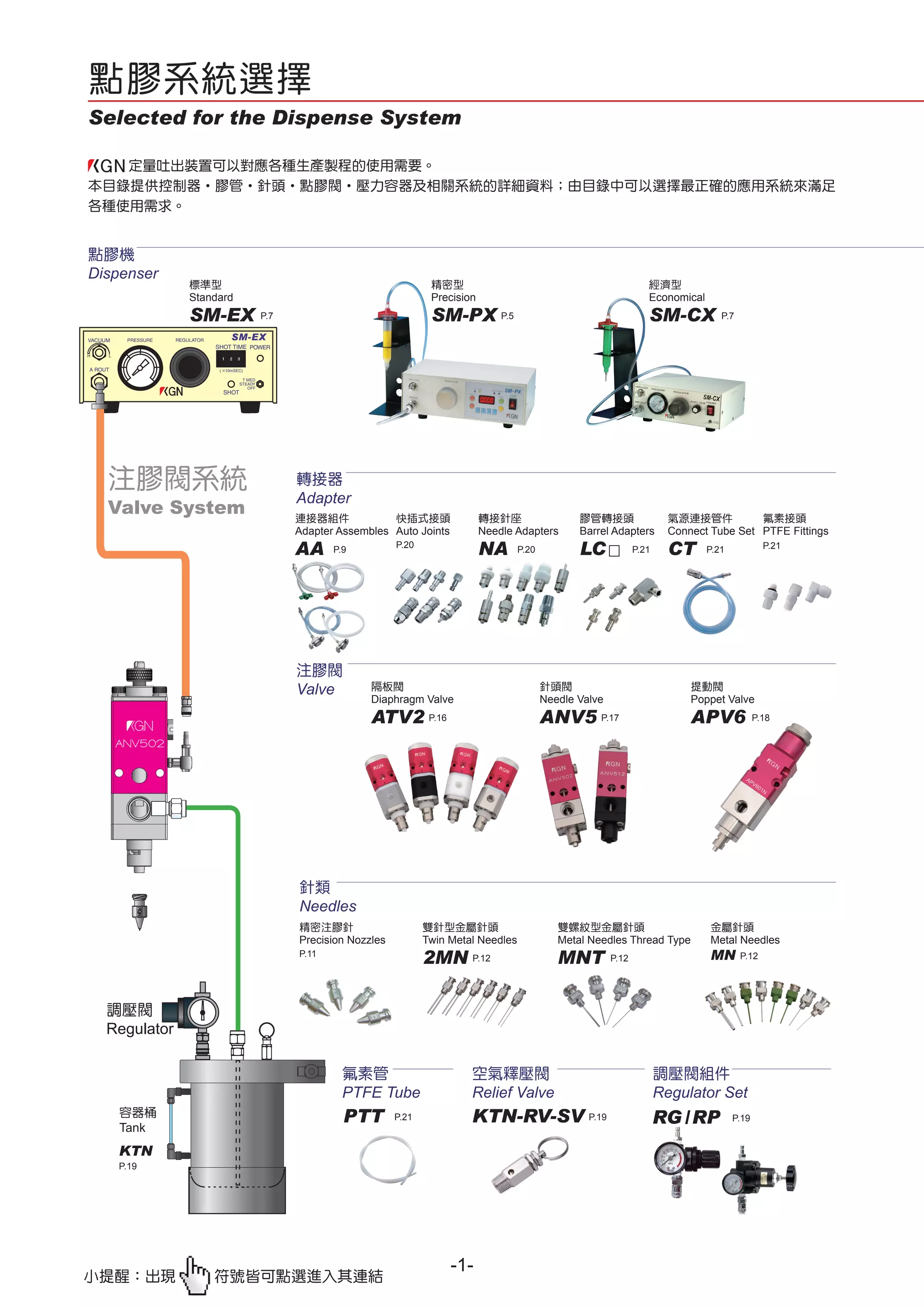 Catalogue Of The Kgn Dispensers From Dynaseiki Viet Nam PDF