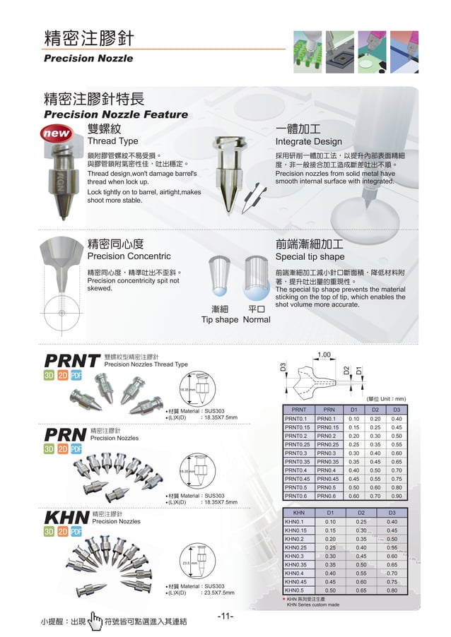 Catalogue Of The Kgn Dispensers From Dynaseiki Viet Nam PDF