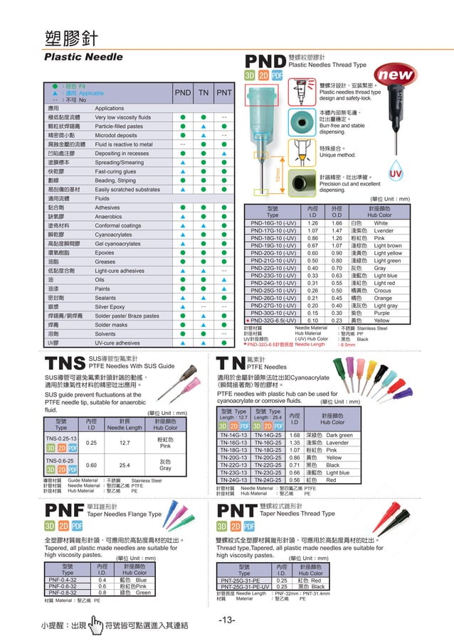 Catalogue Of The Kgn Dispensers From Dynaseiki Viet Nam PDF