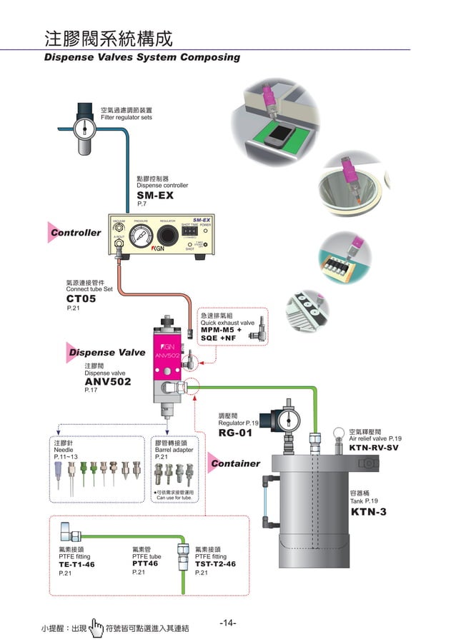 Catalogue Of The Kgn Dispensers From Dynaseiki Viet Nam PDF