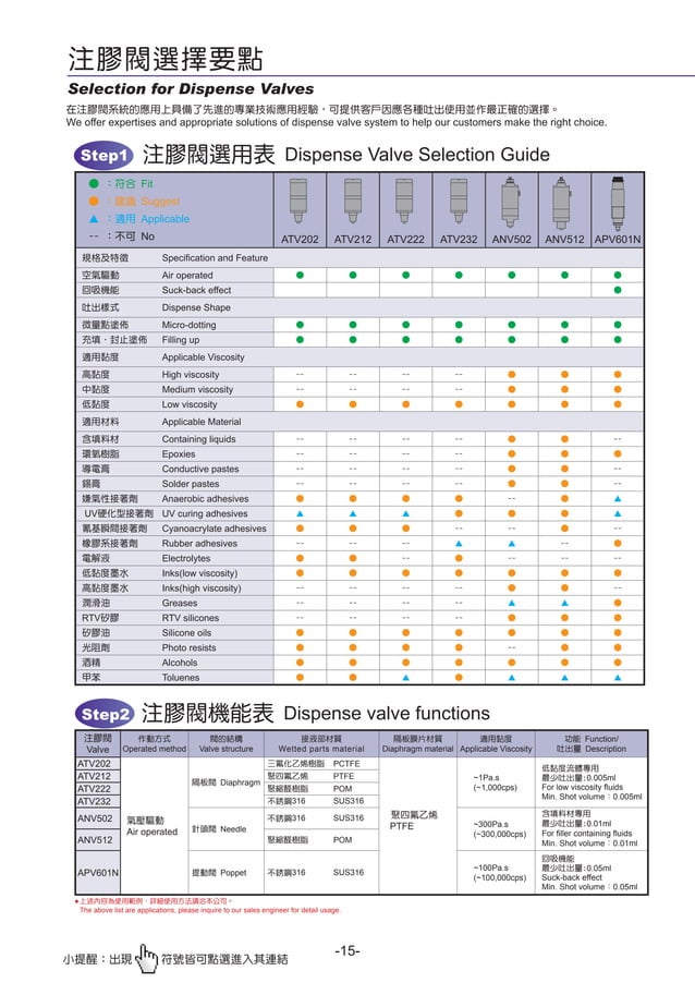 Catalogue Of The Kgn Dispensers From Dynaseiki Viet Nam PDF