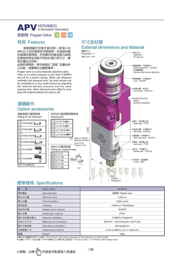 Catalogue Of The Kgn Dispensers From Dynaseiki Viet Nam PDF