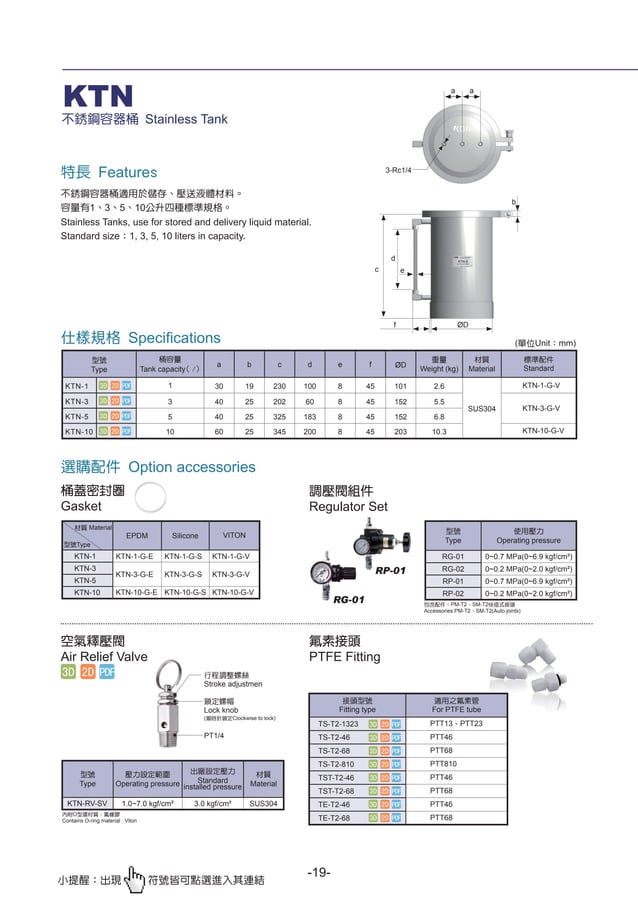 Catalogue Of The Kgn Dispensers From Dynaseiki Viet Nam PDF
