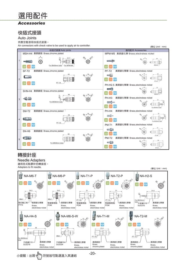 Catalogue Of The Kgn Dispensers From Dynaseiki Viet Nam PDF