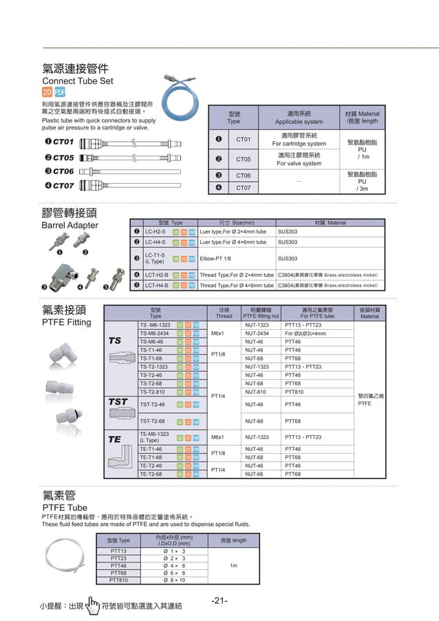 Catalogue Of The Kgn Dispensers From Dynaseiki Viet Nam PDF