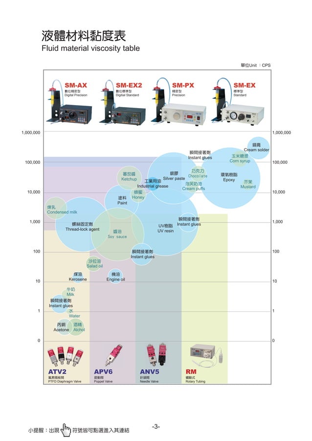 Catalogue Of The Kgn Dispensers From Dynaseiki Viet Nam PDF