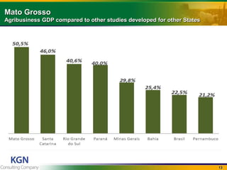 13
Mato Grosso
Agribusiness GDP compared to other studies developed for other States
 