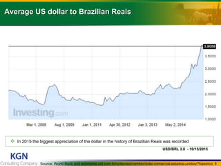 5
Average US dollar to Brazilian Reais
USD/BRL 3.8 - 10/15/2015
Source: World Bank and economia.uol.com.br/cotacoes/cambio/dolar-comercial-estados-unidos/?historico
? In 2015 the biggest appreciation of the dollar in the history of Brazilian Reais was recorded
 