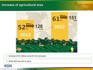 8
Increase of agricultural area
Source: FIESP/ICONE IMEA
? Increase of 23 millions acres for the next years
? Brazil still has room to grow
Acres
Millions
128
151
Millions
Acres
 
