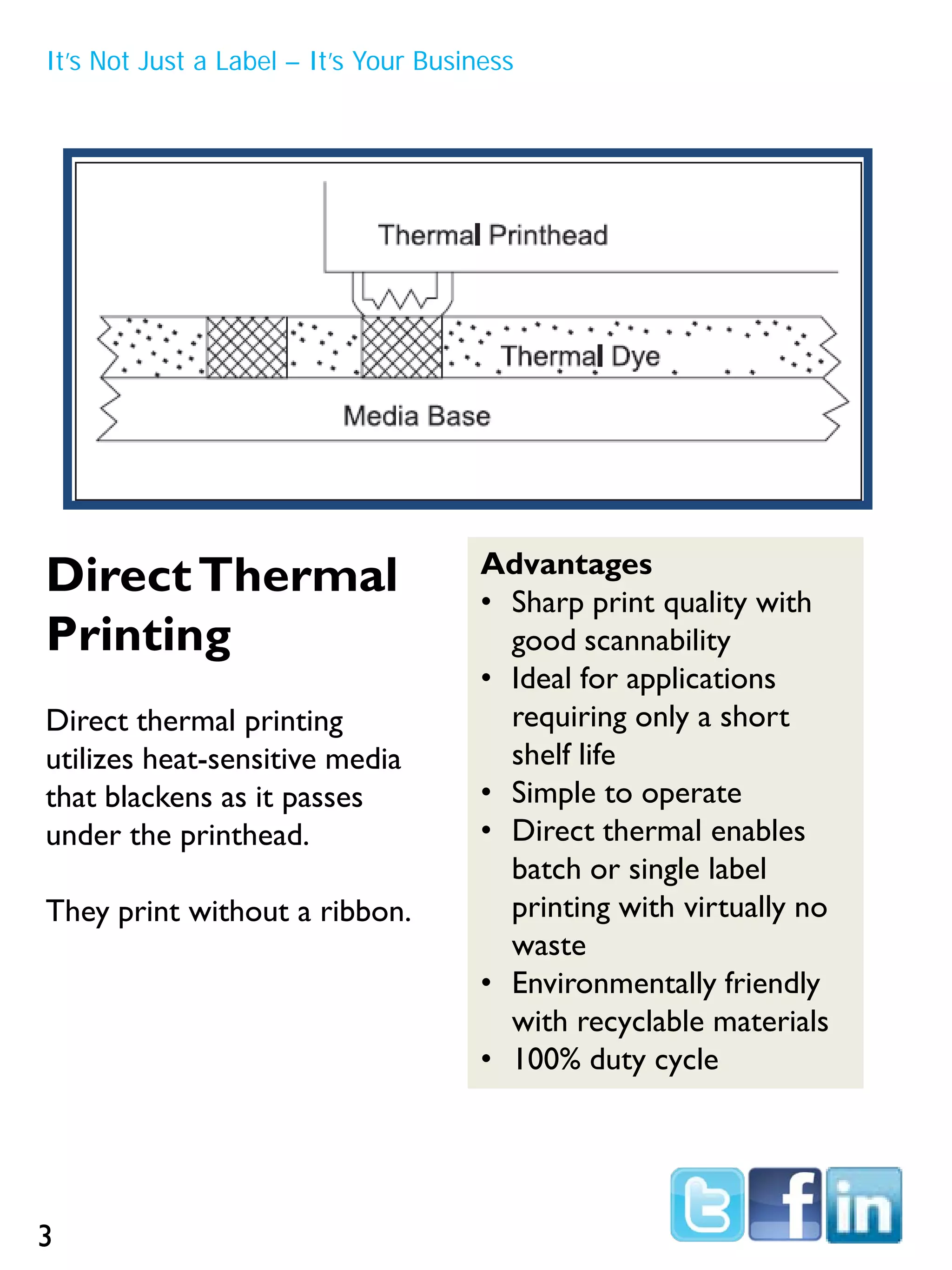 DirectThermal
Printing
Direct thermal printing
utilizes heat-sensitive media
that blackens as it passes
under the printhead.
They print without a ribbon.
Advantages
• Sharp print quality with
good scannability
• Ideal for applications
requiring only a short
shelf life
• Simple to operate
• Direct thermal enables
batch or single label
printing with virtually no
waste
• Environmentally friendly
with recyclable materials
• 100% duty cycle
It’s Not Just a Label – It’s Your Business
3
 