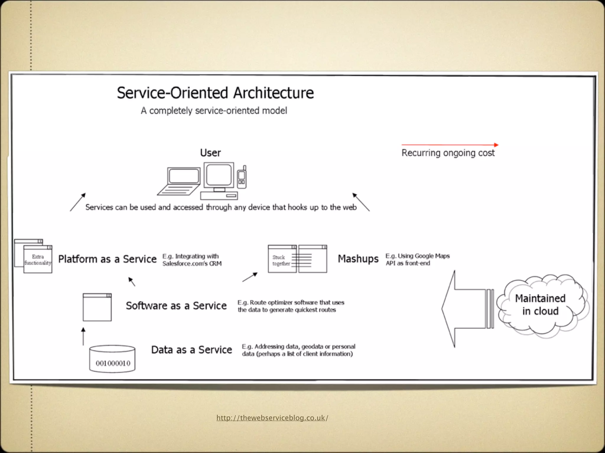 Agile and Dynamic Semantic Services Environment
