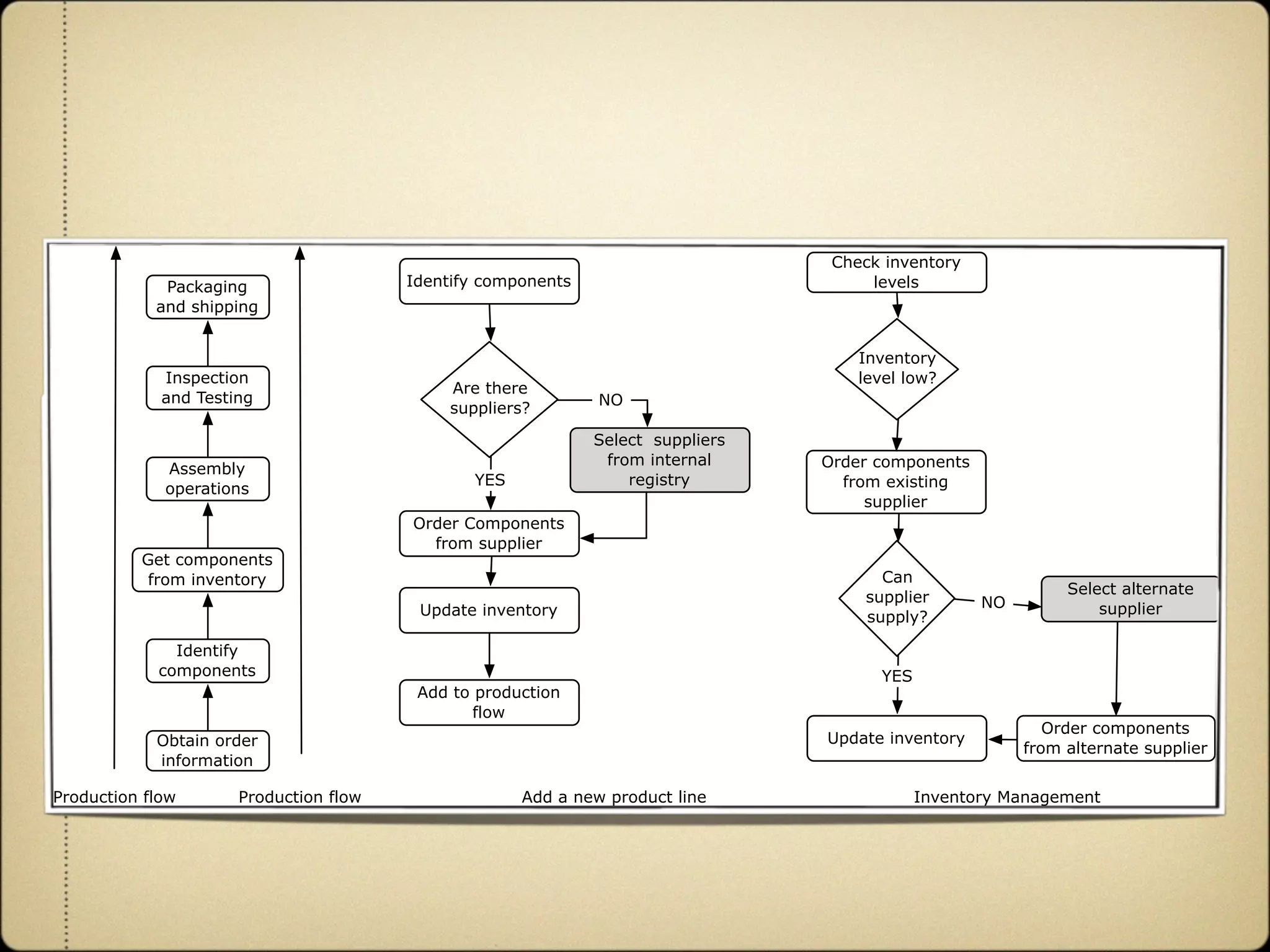 Agile and Dynamic Semantic Services Environment