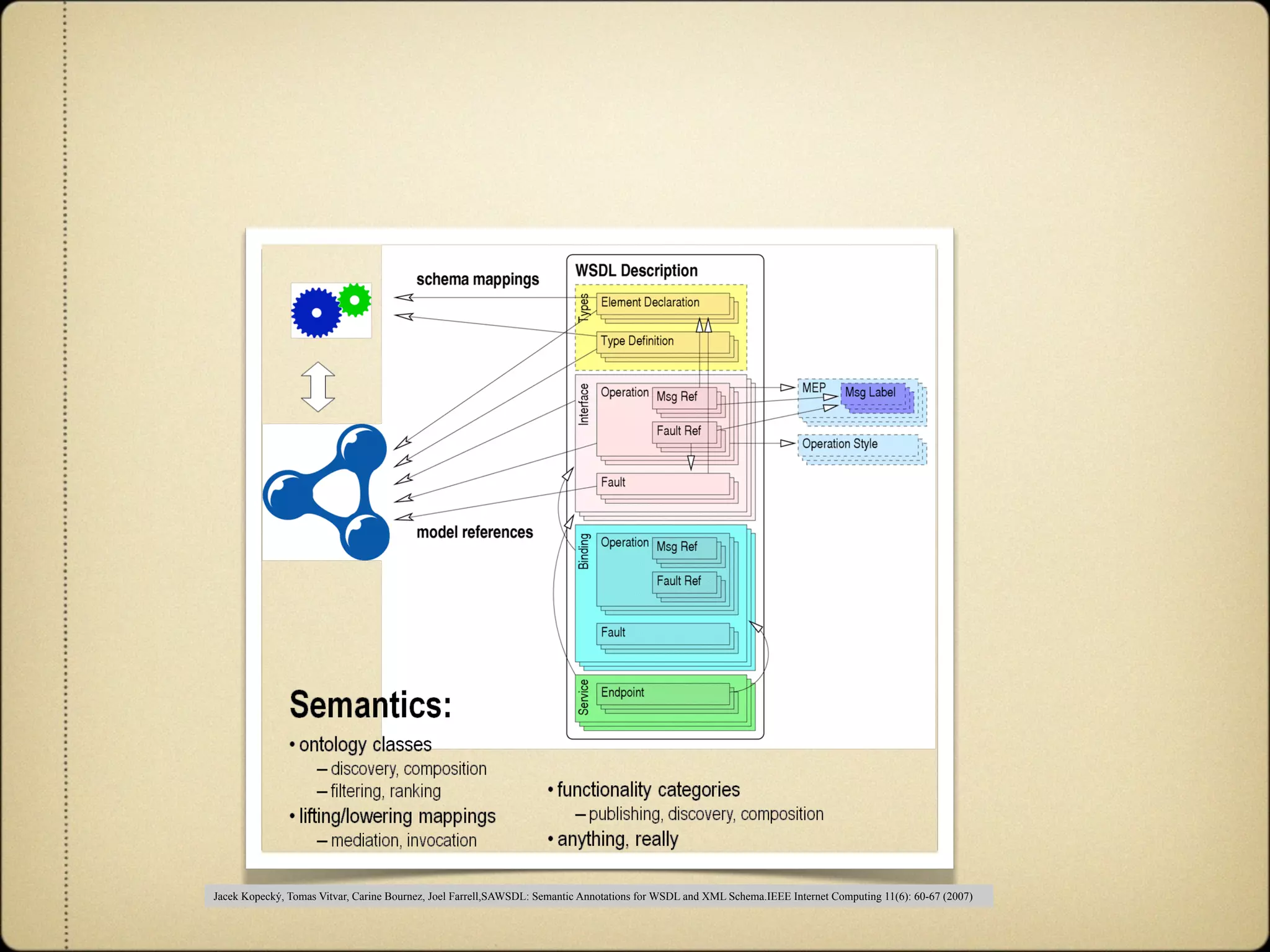 Agile and Dynamic Semantic Services Environment