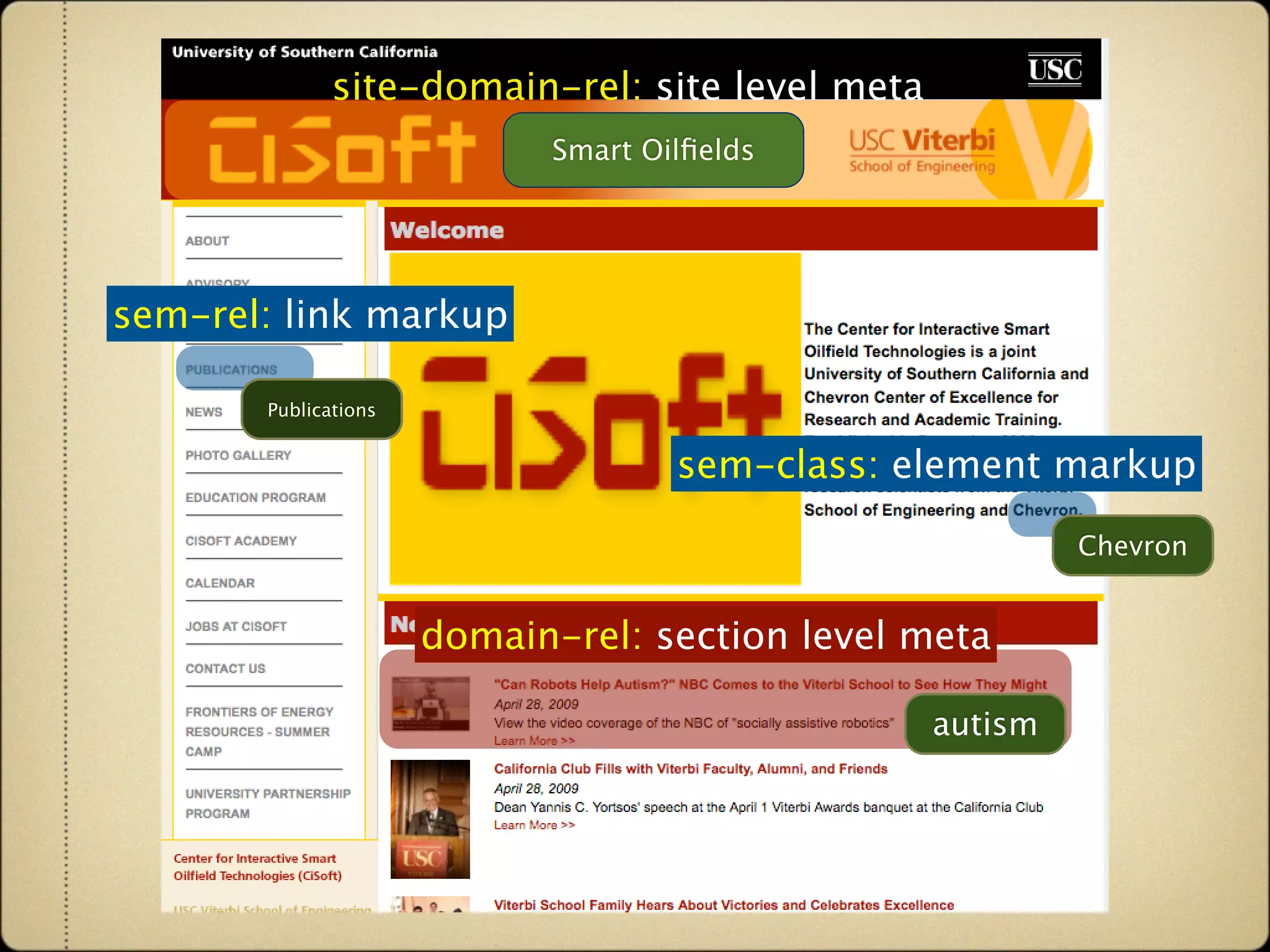 Agile and Dynamic Semantic Services Environment