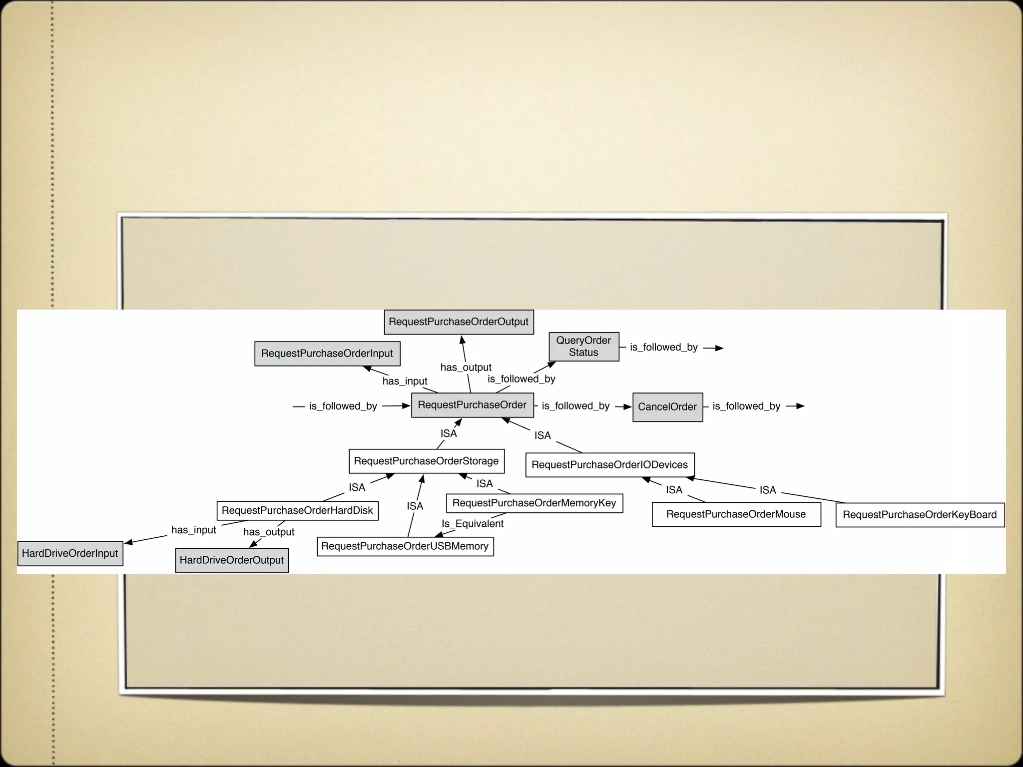 Agile and Dynamic Semantic Services Environment