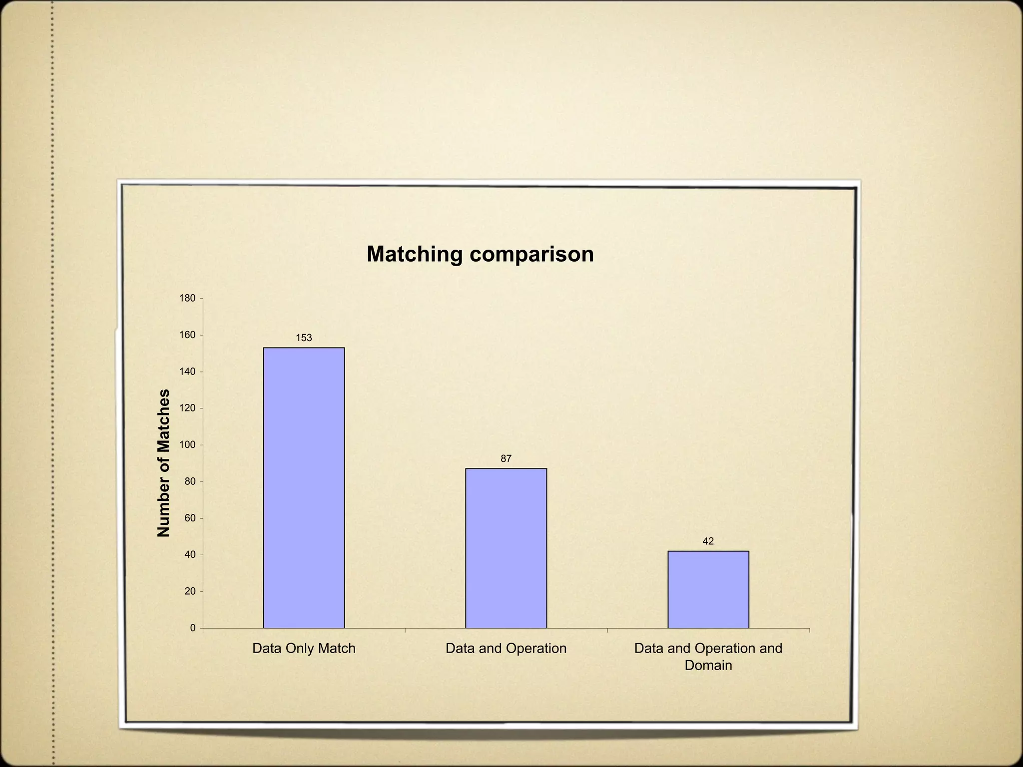 Agile and Dynamic Semantic Services Environment