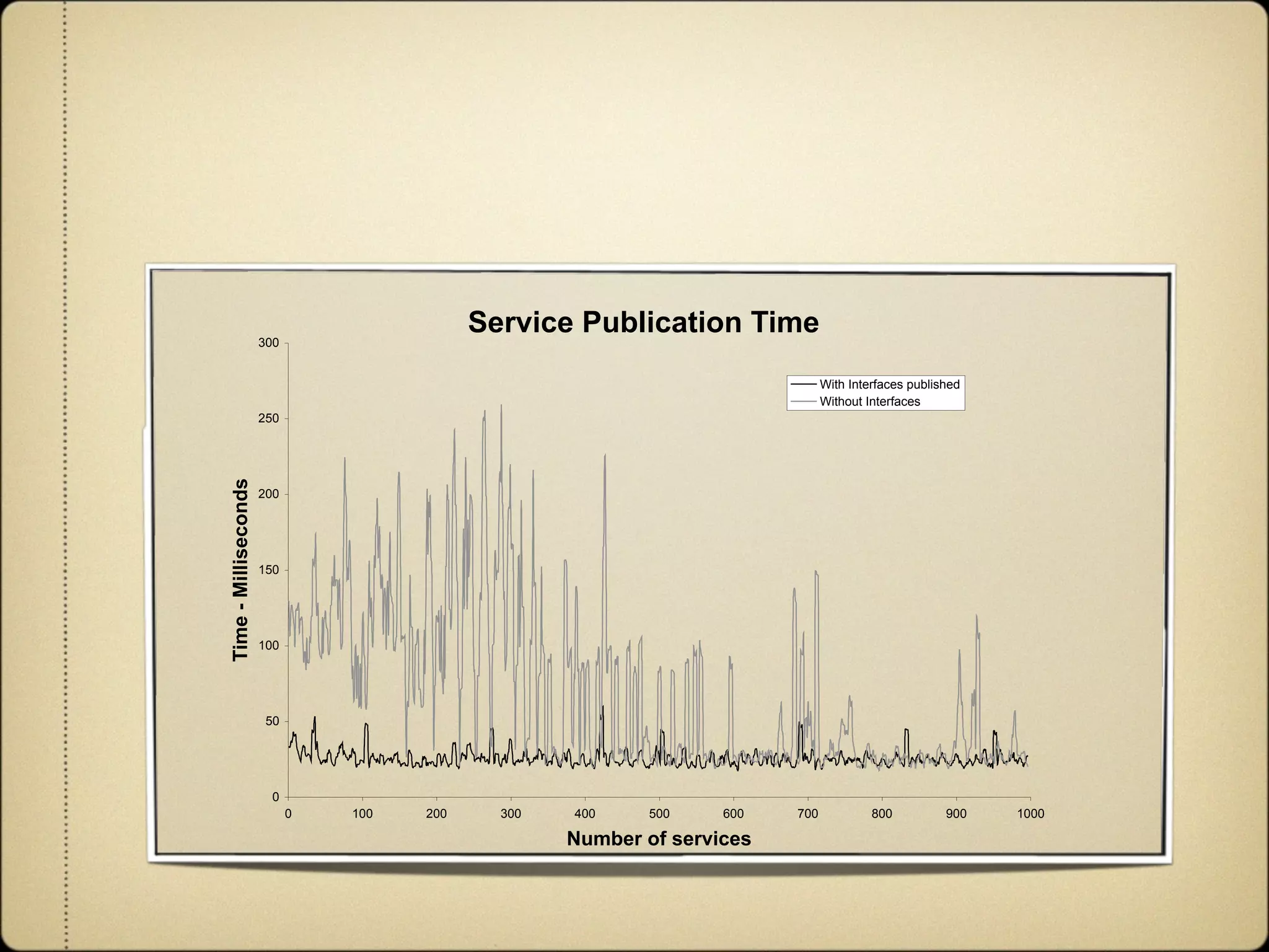 Agile and Dynamic Semantic Services Environment