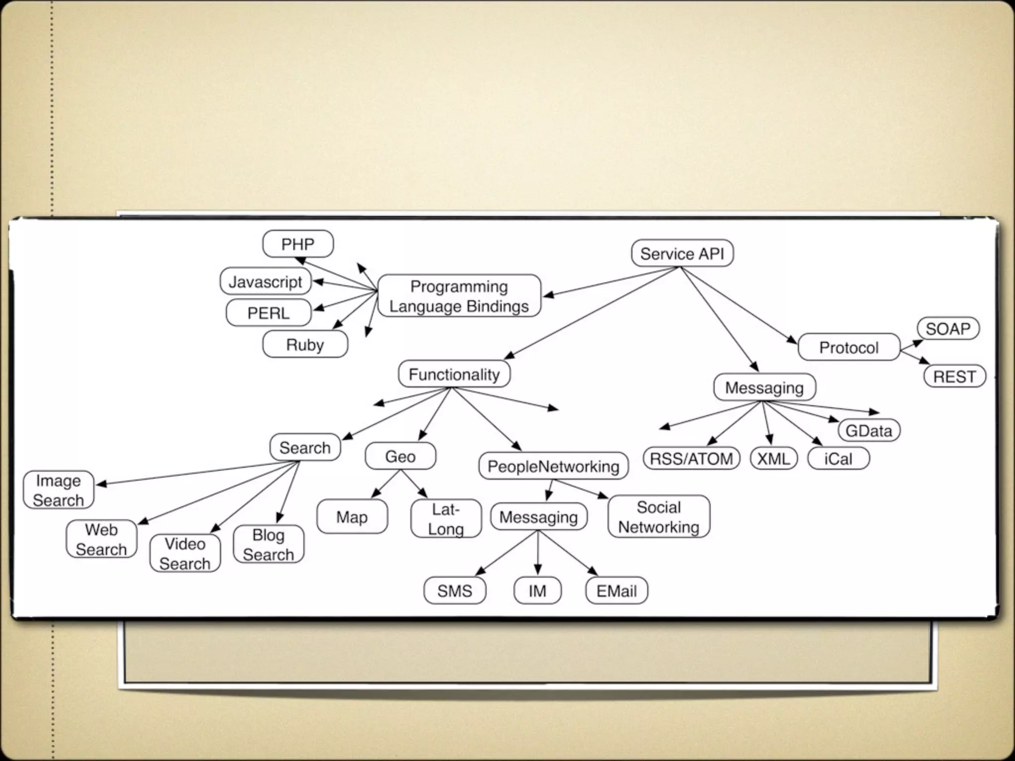 Agile and Dynamic Semantic Services Environment