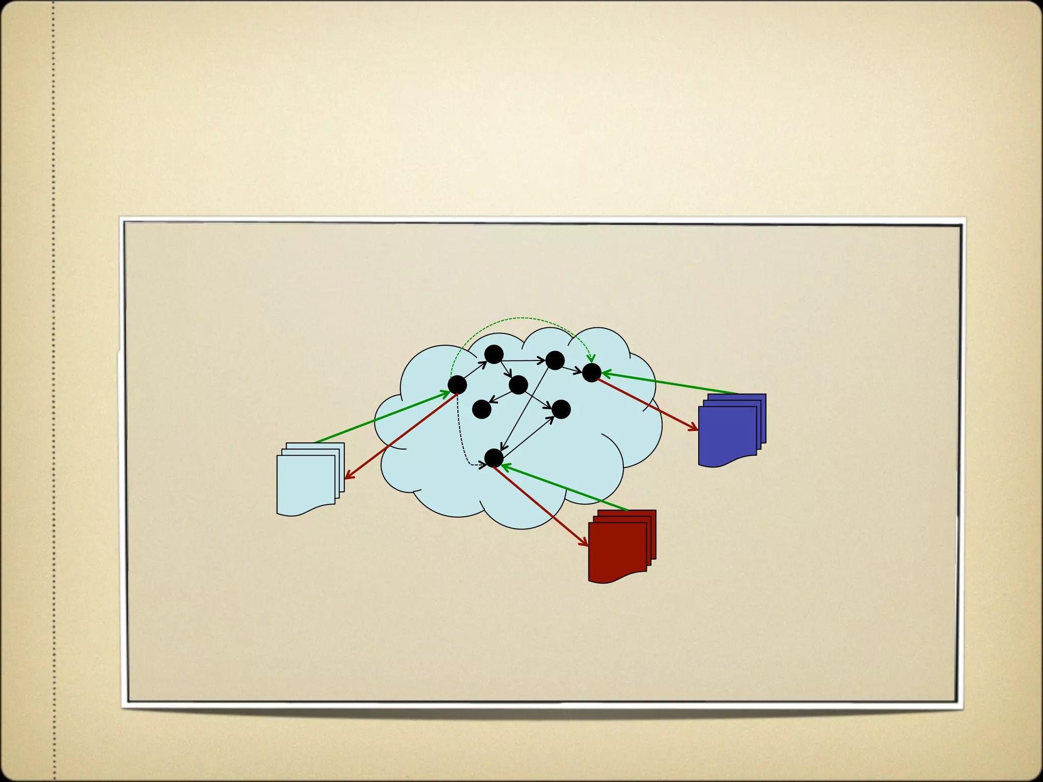 Agile and Dynamic Semantic Services Environment