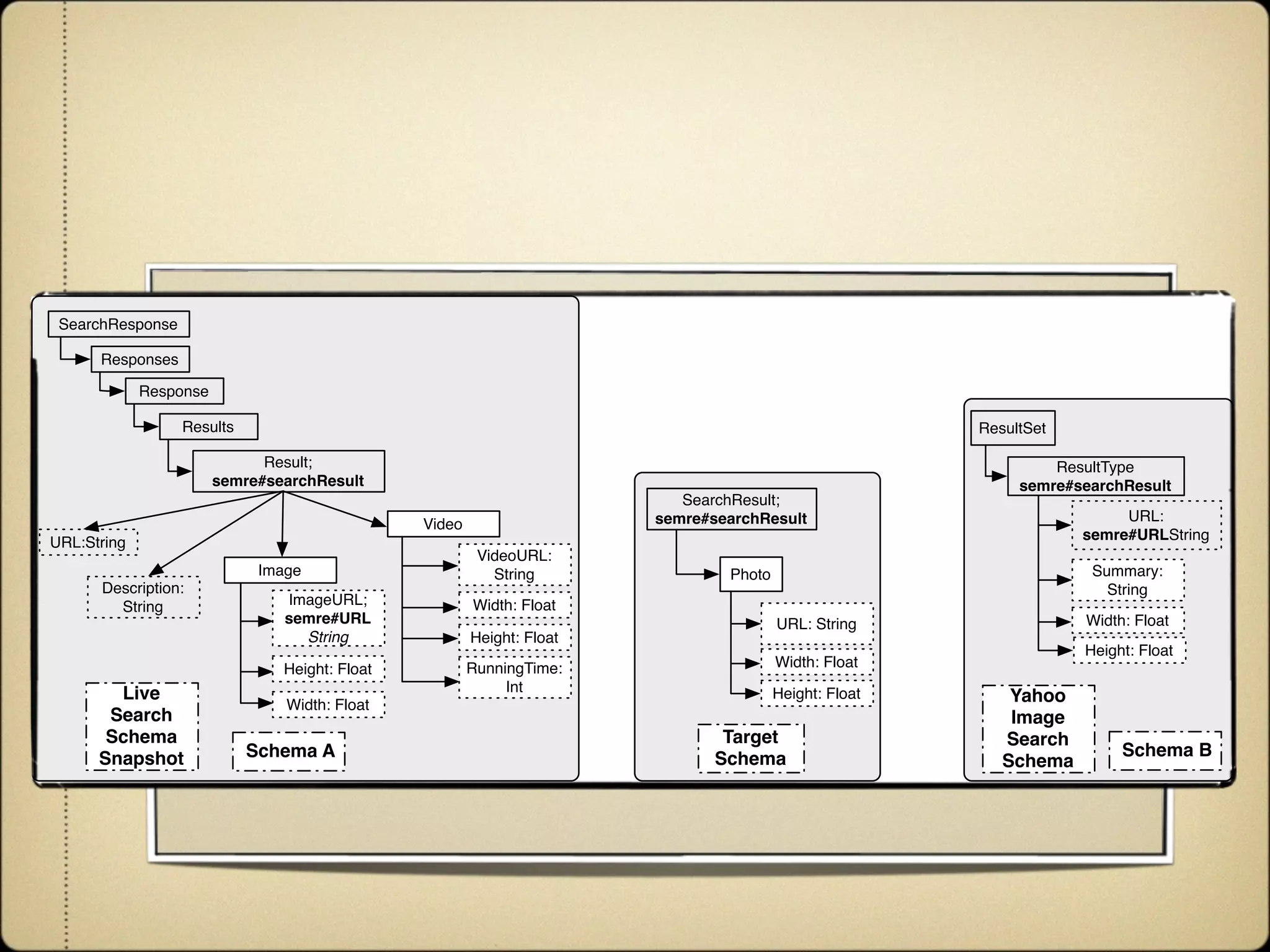 Agile and Dynamic Semantic Services Environment