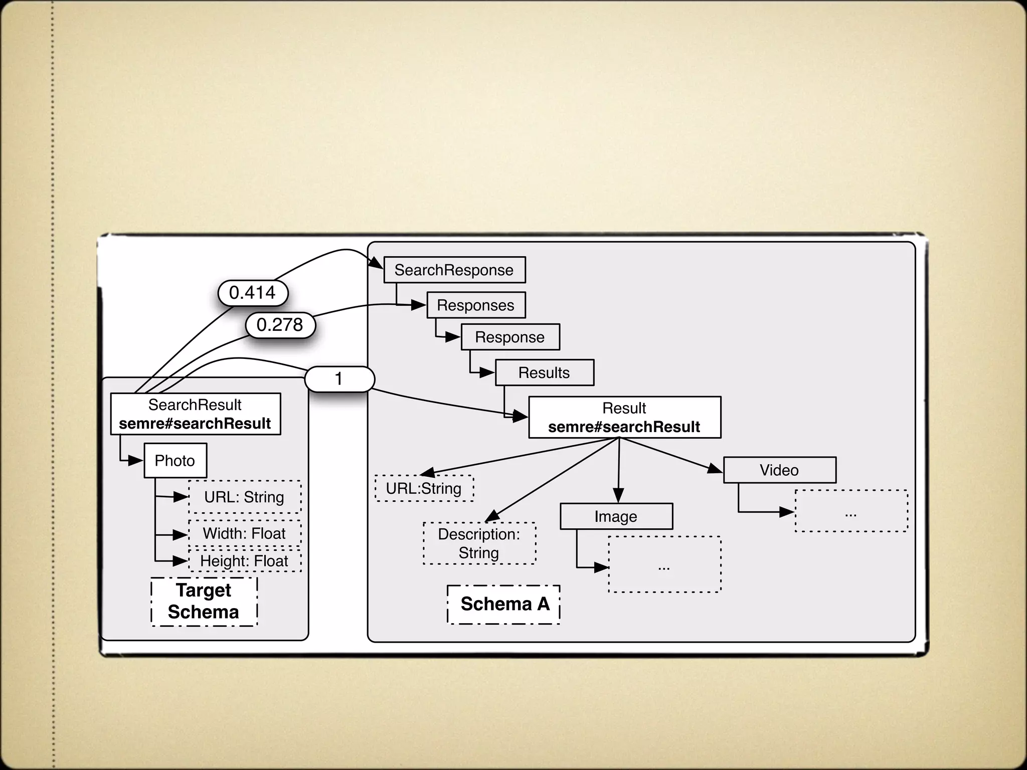 Agile and Dynamic Semantic Services Environment