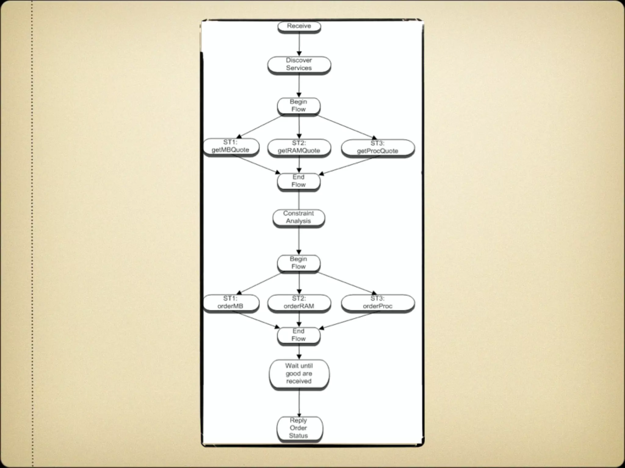 Agile and Dynamic Semantic Services Environment