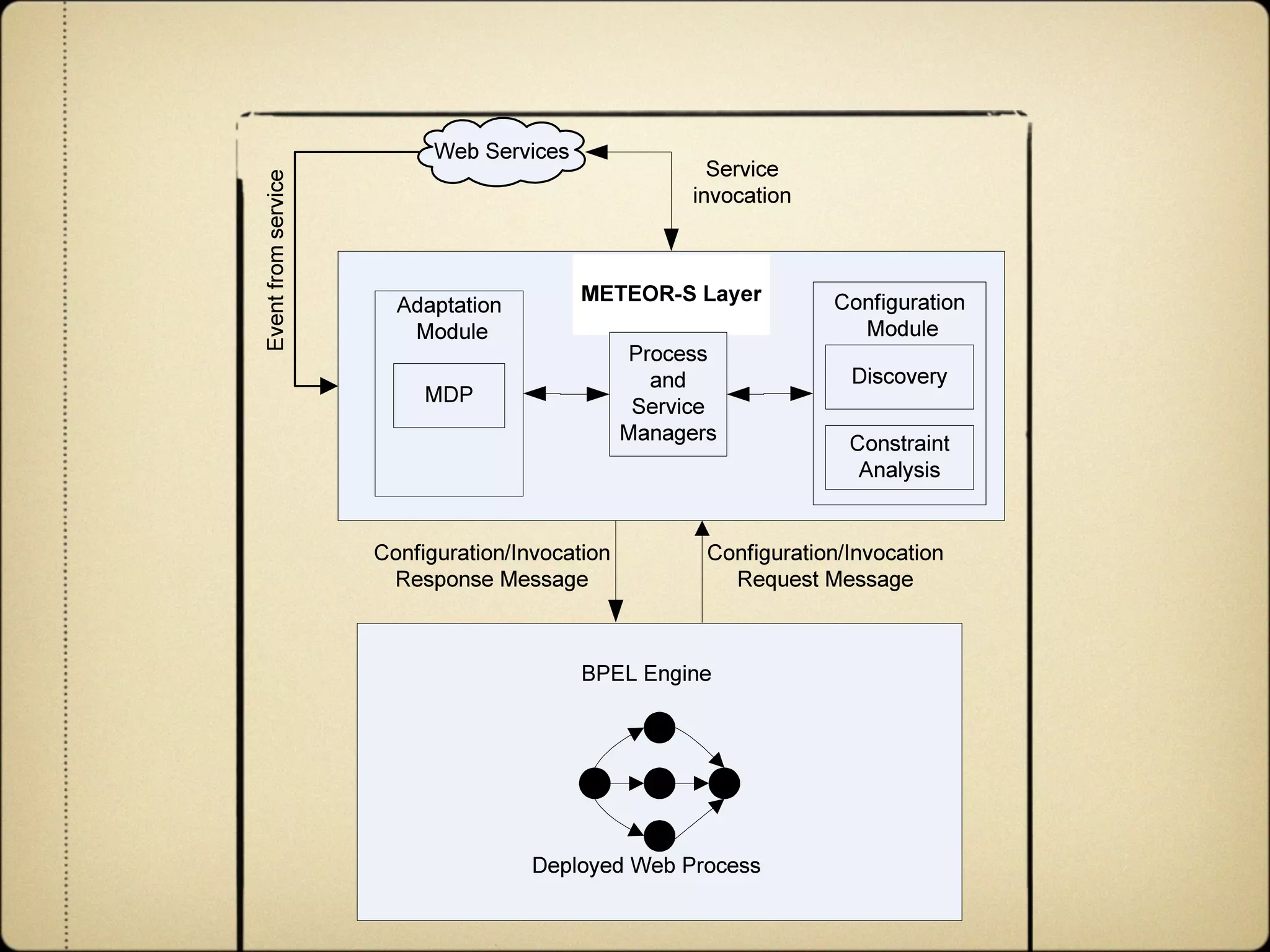 Agile and Dynamic Semantic Services Environment