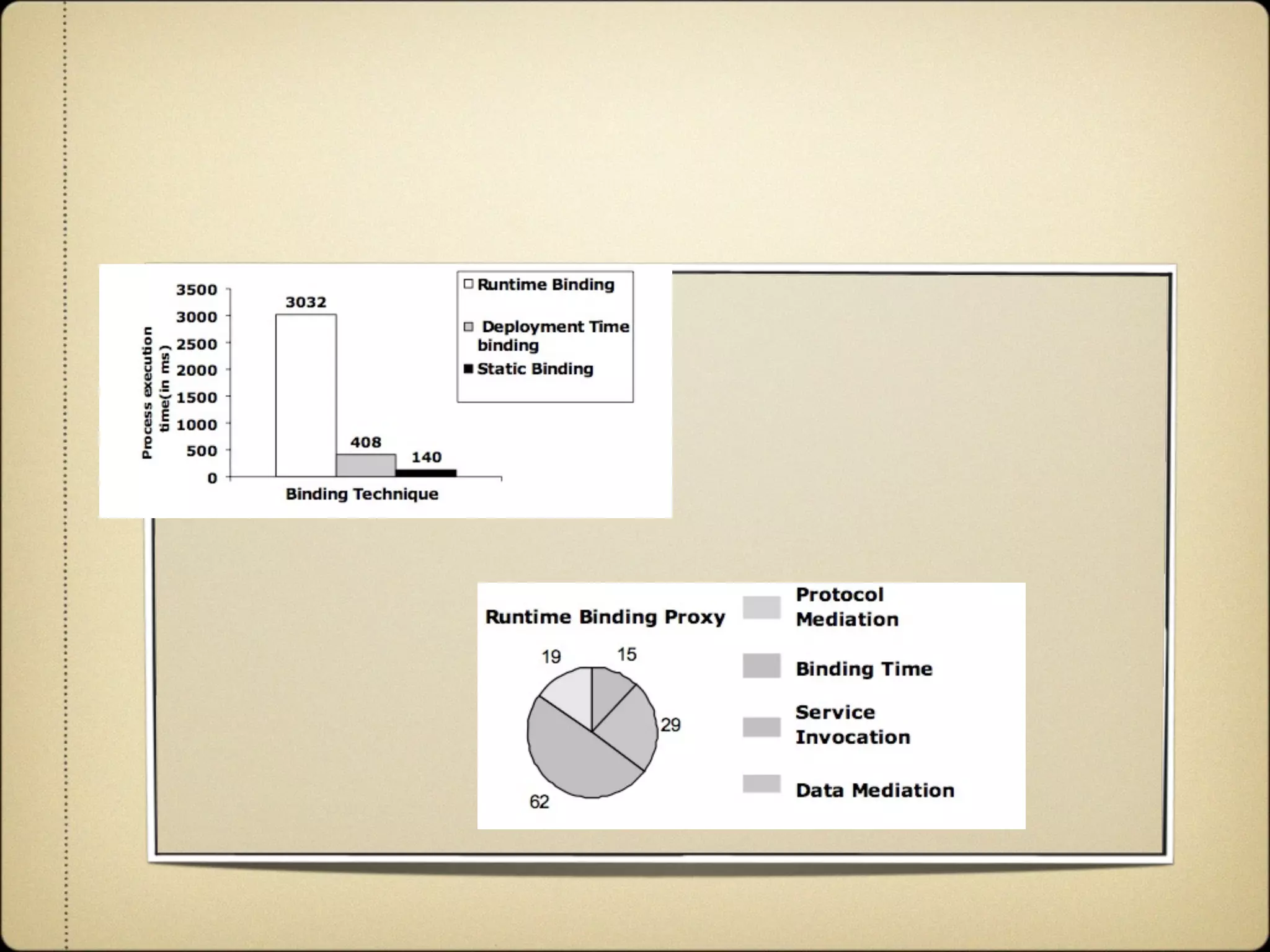 Agile and Dynamic Semantic Services Environment