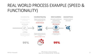 Reporting includes all updates from
detailed modules (product, Capex,
workforce, and similar modules) and
is included in
real time as changes are made
Consolidated Reporting
Reporting includes all updates from
detailed modules (product, Capex,
workforce, and similar modules) at
scheduled intervals
users have to wait to see
consolidated information
REAL WORLD PROCESS EXAMPLE (SPEED &
FUNCTIONALITY)
Automated Process
Administrative processes are
executed to run all business
logic and model
synchronizations
The entire data set is
consolidated and moved to
the P&L model
12.0 Seconds
Dimensions are consolidated
and copied to the P&L model
663.6 Seconds
Global Consolidation
Global product consolidations are
often required to catch all changes
and completed during
maintenance windows
99% 99%
ODTUG • KScope18 22
Why Groovy is Game Changing
Wed, Jun 13, 2018 (03:30 PM - 04:30 PM)
 