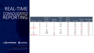 REAL-TIME
CONSOLIDATED
REPORTING
 