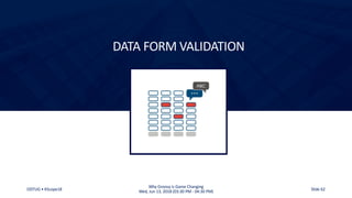 ODTUG • KScope18
Why Groovy is Game Changing
Wed, Jun 13, 2018 (03:30 PM - 04:30 PM) Slide 62
DATA FORM VALIDATION
 