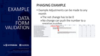 EXAMPLE
DATA
FORM
VALIDATION
• Example Adjustments can be made to any
month
»The net change has to be 0
»No change can push the number to a
negative number
PHASING EXAMPLE
 