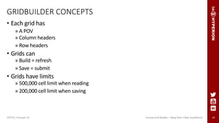 Groovy Grid Builder – Deep Dive • Kyle Goodfriend 14
GRIDBUILDER CONCEPTS
• Each grid has
» A POV
» Column headers
» Row headers
• Grids can
» Build = refresh
» Save = submit
• Grids have limits
» 500,000 cell limit when reading
» 200,000 cell limit when saving
ODTUG • Kscope 18 Groovy Grid Builder – Deep Dive • Kyle Goodfriend
 