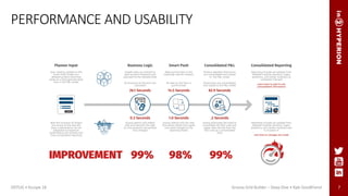 PERFORMANCE AND USABILITY
7
99%IMPROVEMENT 98% 99%
Reporting includes all updates from
detailed modules (product, Capex,
workforce, and similar modules) and
is included in
real time as changes are made
Consolidated Reporting
Reporting includes all updates from
detailed modules (product, Capex,
workforce, and similar modules) at
scheduled intervals
users have to wait to see
consolidated information
Groovy eliminates the need to
consolidate the BSO cube and
copies data directly from the
ASO cube at a consolidated
level
.2 Seconds
Dimensions are consolidated
and copied to the P&L model
82.9 Seconds
Consolidated P&L
Product detailed dimensions
are consolidated and moved
to the P&L model
Groovy selects only the cells
that where edited and copies
only what changed to the
reporting model
1.0 Seconds
All data on the form is
synchronized
14.5 Seconds
Smart Push
Data synchronizes to the
reporting cube for analysis
01
0110
0001
01101
Groovy selects only edited
cells and executes the logic
on only products and periods
that changed
0.3 Seconds
All products on the form are
calculated
26.1 Seconds
Business Logic
Growth rates are entered at
total product breakouts and
allocated to the detailed level
With the inclusion of Groovy
and access to the Java API,
more customization can be
integrated to maximum
performance and achieve real
time consolidated reporting
Submit
Planner Input
User submits updates to the
Gross Proﬁt model at a
detailed product level that
exists at a more granular level
than in the P&L model
ODTUG • Kscope 18 Groovy Grid Builder – Deep Dive • Kyle Goodfriend
 