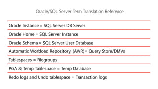 Oracle/SQL Server Term Translation Reference
Oracle Instance = SQL Server DB Server
Oracle Home = SQL Server Instance
Oracle Schema = SQL Server User Database
Automatic Workload Repository, (AWR)= Query Store/DMVs
Tablespaces = Filegroups
PGA & Temp Tablespace = Temp Database
Redo logs and Undo tablespace = Transaction logs
 