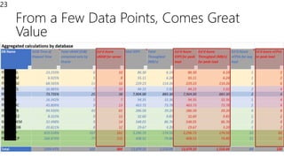 From a Few Data Points, Comes Great
Value
23
 