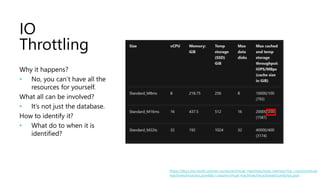 IO
Throttling
Why it happens?
• No, you can’t have all the
resources for yourself.
What all can be involved?
• It’s not just the database.
How to identify it?
• What do to when it is
identified?
https://docs.microsoft.com/en-us/azure/virtual-machines/sizes-memory?toc=/azure/virtual-
machines/linux/toc.json&bc=/azure/virtual-machines/linux/breadcrumb/toc.json
 