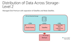 Distribution of Data Across Storage-
Level 2
Managed Disk Premium with separation of Datafiles and Redo Datafiles.
Oracle Home
Control files,
Redo
Logs/Archive
Logs
Datafiles
Backups
VM and Attached Storage
File Storage
Turn on Read-
Only Caching
+DATA+ORA +FRA
 