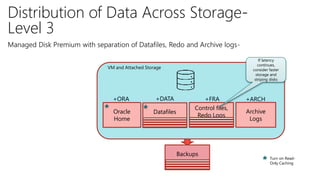 Distribution of Data Across Storage-
Level 3
Managed Disk Premium with separation of Datafiles, Redo and Archive logs-
Oracle
Home
Archive
Logs
Datafiles
Backups
VM and Attached Storage
Turn on Read-
Only Caching
+FRA
Control files,
Redo Logs
If latency
continues,
consider faster
storage and
striping disks
+DATA+ORA +ARCH
 