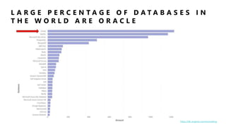 L A R G E P E R C E N T A G E O F D A T A B A S E S I N
T H E W O R L D A R E O R A C L E
https://db-engines.com/en/ranking
 