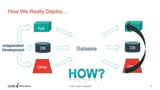 10© 2017 Delphix Corporation
How We Really Deploy…
DB
App
Other
DB
App
Other
 