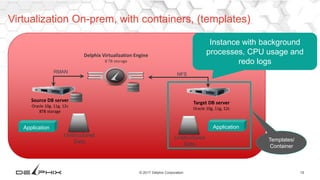 15© 2017 Delphix Corporation
Virtualization On-prem, with containers, (templates)
Source DB server
Oracle 10g, 11g, 12c
8TB storage
Delphix Virtualization Engine
8 TB storage
Target DB server
Oracle 10g, 11g, 12c
NFS
RMAN
Instance with background
processes, CPU usage and
redo logs
Application Application
Unstructured
Data
Unstructured
Data
Templates/
Container
 