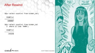 18© 2017 Delphix Corporation
After Rewind
 