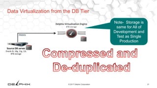 21© 2017 Delphix Corporation
Data Virtualization from the DB Tier
Source DB server
Oracle 9i, 10g, 11g, 12c
8TB storage
Delphix Virtualization Engine
8TB storage
RMAN
Note- Storage is
same for All of
Development and
Test as Single
Production
 