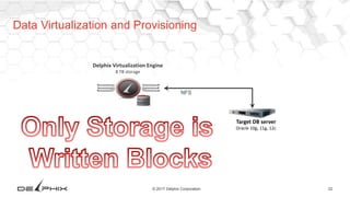 22© 2017 Delphix Corporation
Data Virtualization and Provisioning
Delphix Virtualization Engine
8 TB storage
Target DB server
Oracle 10g, 11g, 12c
NFS
 