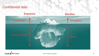47© 2017 Delphix Corporation
Confidential data
Exposure
Production
Non-production
Encryption
Mask
Solution
 